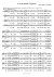 Je vous appelle, Seigneur ! - Piano Sheet