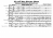 Ich will den Herren Loben - Piano Sheet