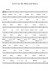Let's Face the Music and Dance - Piano Sheet